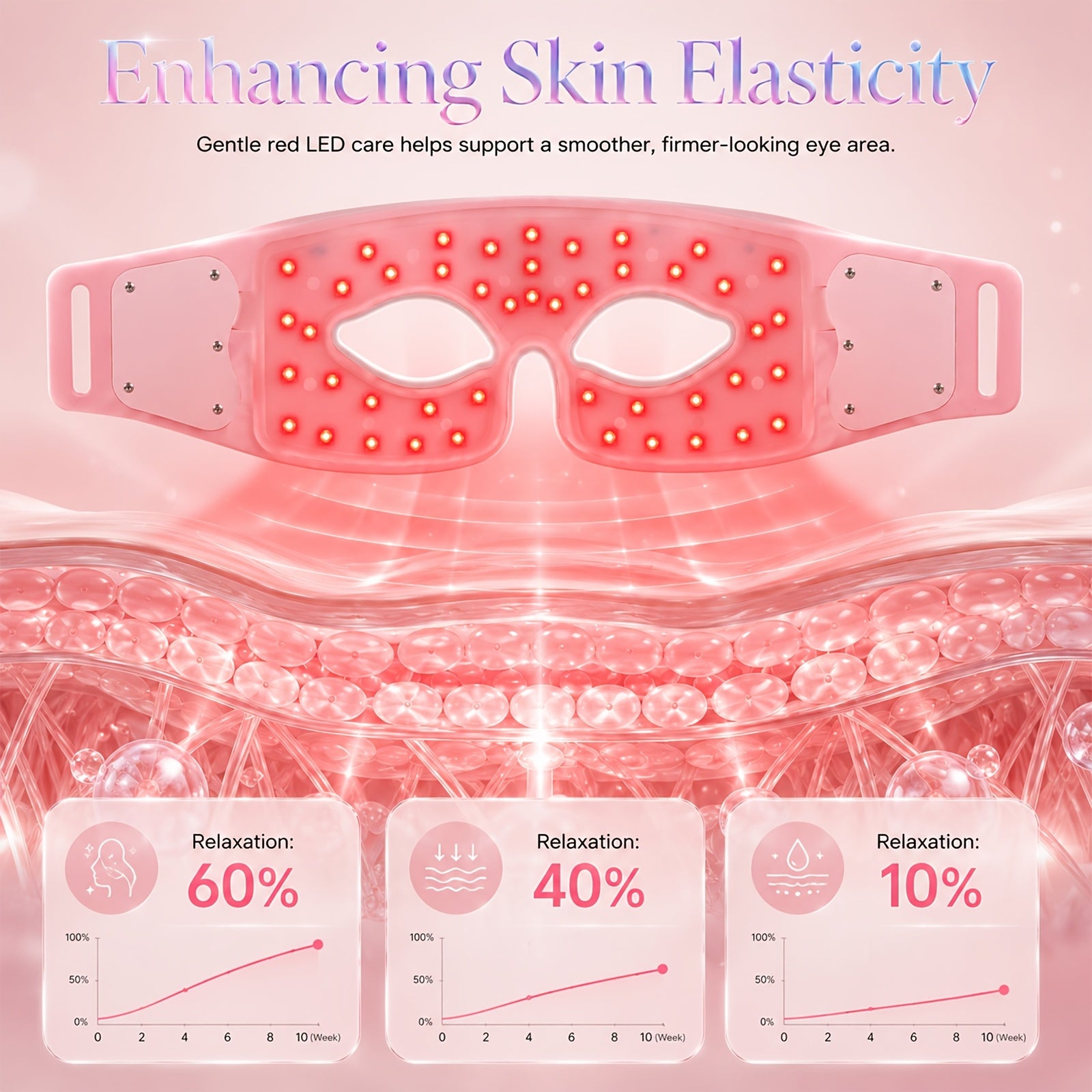 FDA Cleared - KTS Eye Massager with 7-Color LED. Usb-Charged, Relaxes Eye Muscles
